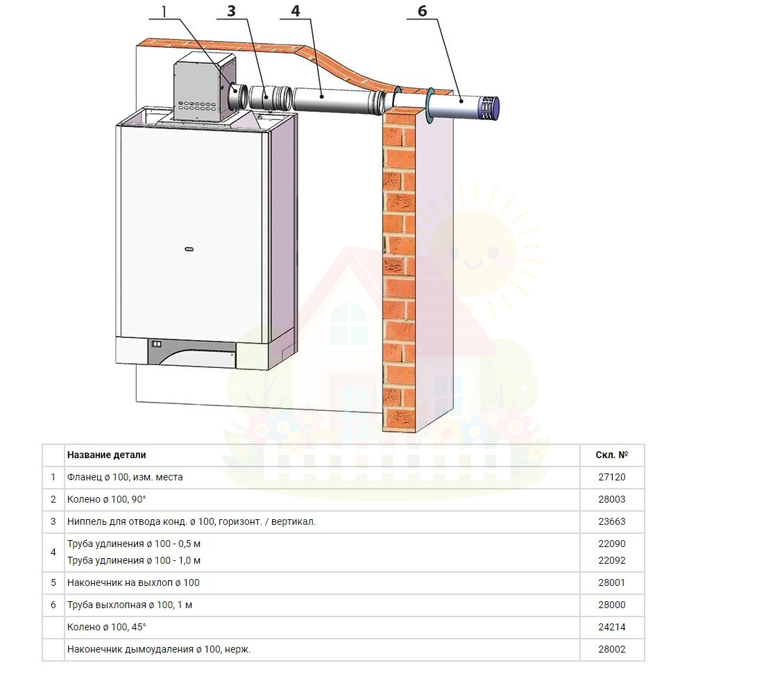 Инженерная сантехника Фланец d 100 мм с измерительными местами для THERM TRIO 90 T арт. 27120 — детальное фото
