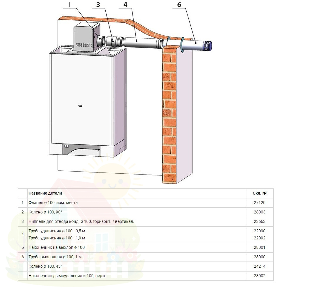 Купить Фланец d 100 мм с измерительными местами для THERM TRIO 90 T арт. 27120 — фото товара в каталоге
