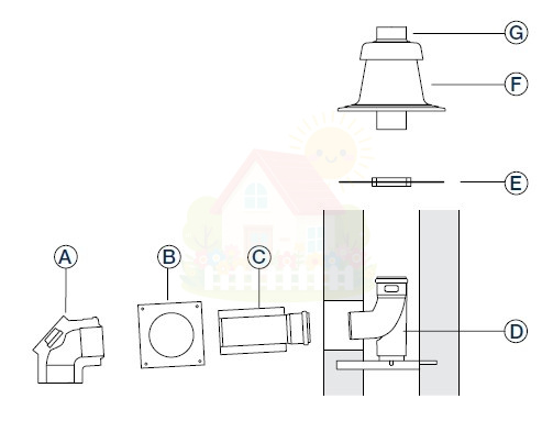 Инженерная сантехника Базовый комплект FC-Set110-C93x, DN110/160, концентрический, в шахте DN110 Buderus — детальное фото