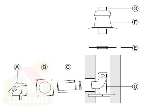 Купить Базовый комплект FC-Set110-C93x, DN110/160, концентрический, в шахте DN110 Buderus — фото товара в каталоге