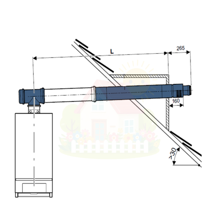 Инженерная сантехника Базовый комплект FC-Set110-C13x, DN110/160, горизонтальный, концентрический горизонтальный Buderus — детальное фото
