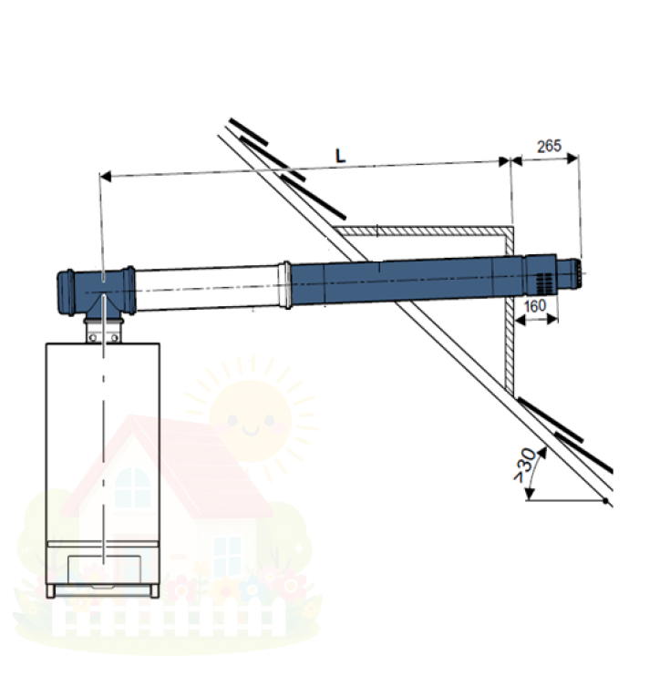 Купить Базовый комплект FC-Set110-C13x, DN110/160, горизонтальный, концентрический горизонтальный Buderus — фото товара в каталоге