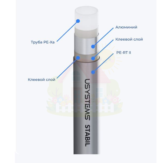 Инженерная сантехника Труба USYSTEMS Stabil Pipe 20х2,9 PN10 бухта 100м — детальное фото